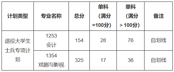 宝鸡文理学院.png 宝鸡文理学院.png